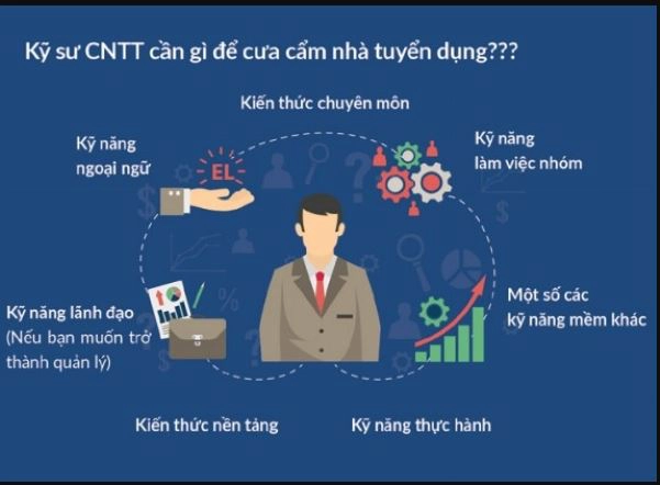 Môi trường học công nghệ thông tin với máy tính, code và tư duy logic