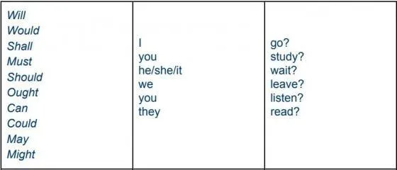 Ví dụ về modal verbs trong câu