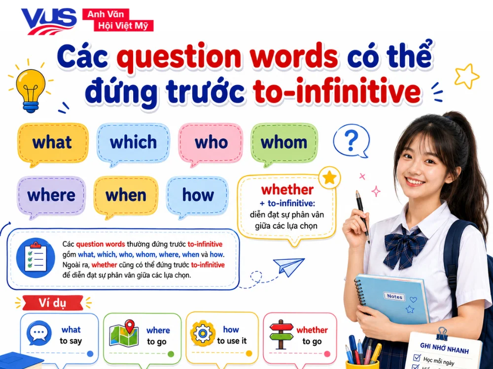 Các question words có thể đứng trước to-infinitive