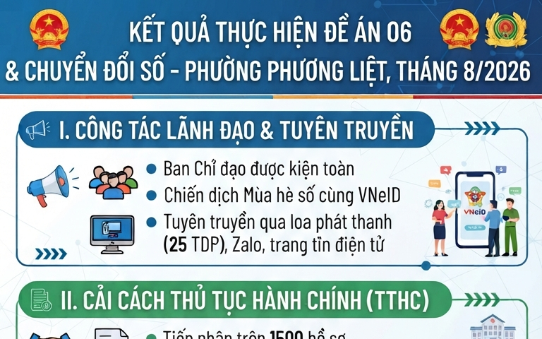 Phường Phương Liệt: Bứt phá trong chuyển đổi số và cải cách hành chính