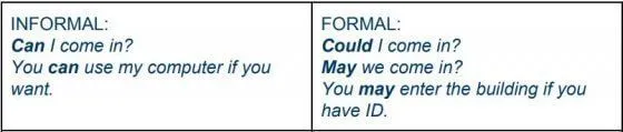 Cách dùng modal verbs trong giao tiếp lịch sự