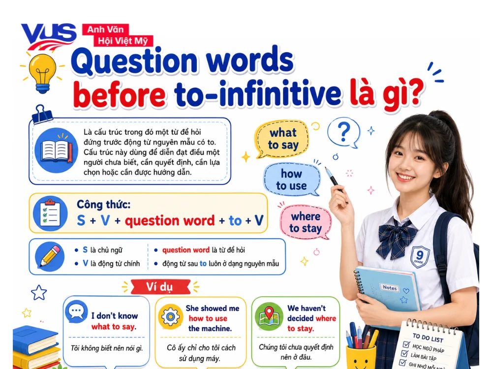 Question words before to-infinitive là gì?