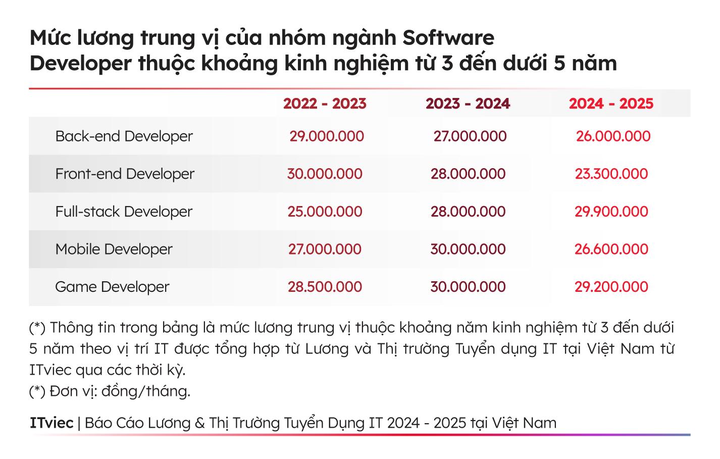 Người dùng chi tiền cho ứng dụng toàn cầu