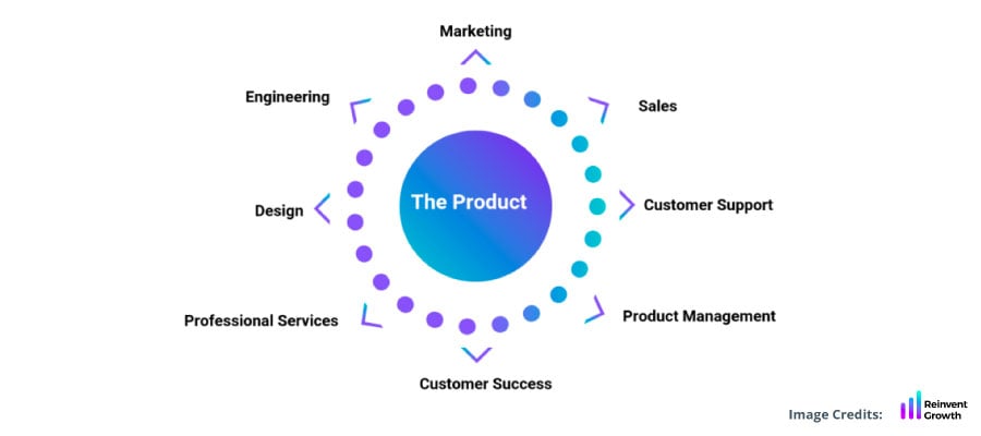 Dock áp dụng mô hình product-led growth cho phép người dùng trải nghiệm giá trị ngay lập tức