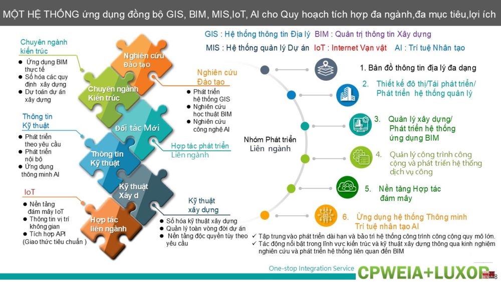Bản đồ các nhánh trí tuệ nhân tạo