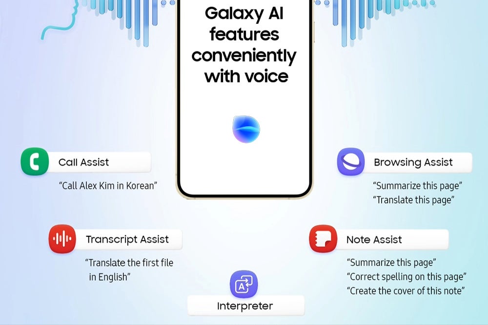 Tính năng Galaxy AI