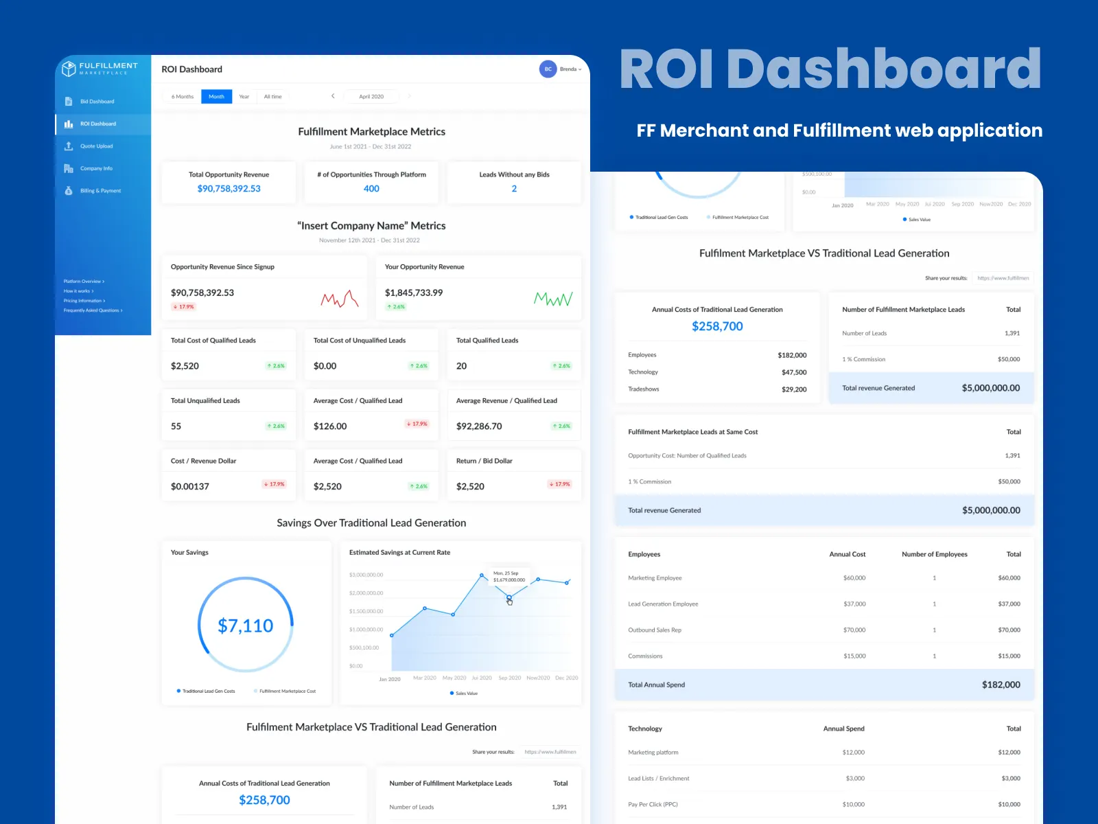 Dashboard theo dõi ROI và hiệu suất quảng cáo