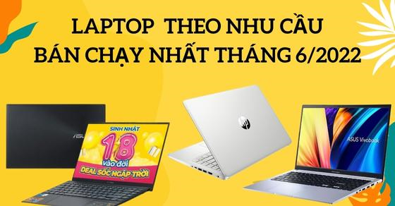Chọn laptop theo nhu cầu