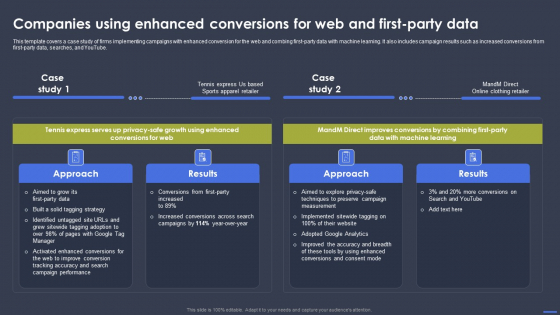 Sơ đồ quá trình Enhanced Conversions kết nối Google Ads với CRM
