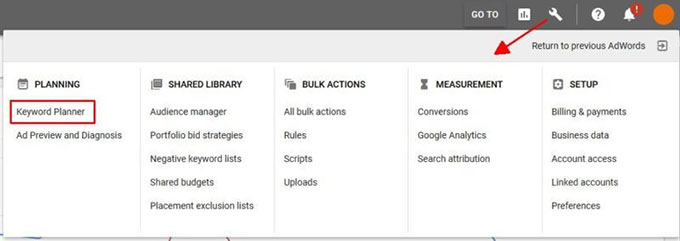 Sơ đồ cấu trúc chiến dịch Google Ads tách theo sản phẩm và mục tiêu