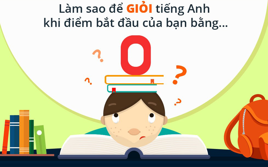 Hình ảnh sinh viên thực hành giao tiếp tiếng Anh nhóm nhỏ