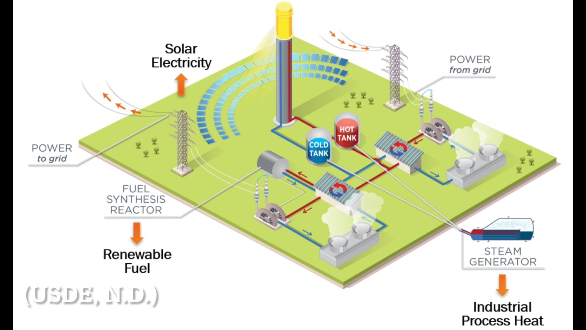 Biểu đồ so sánh mật độ năng lượng giữa Zhulong-1, lithium-ion và các công nghệ pin khác