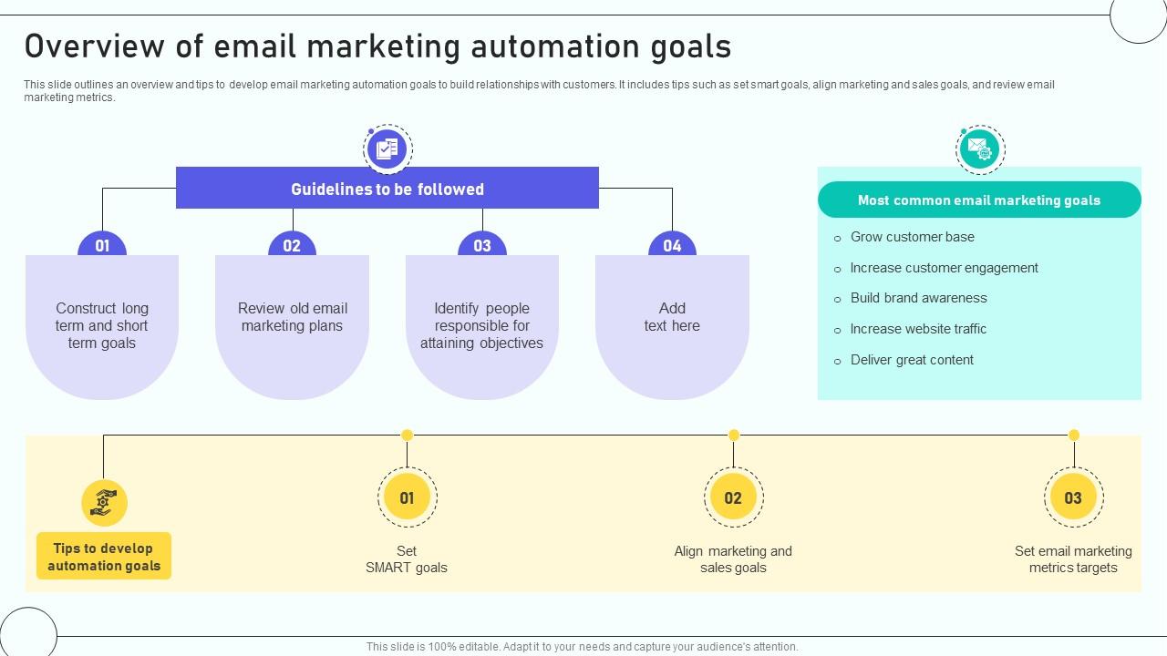 Tự động hóa email marketing cho doanh nghiệp công nghệ
