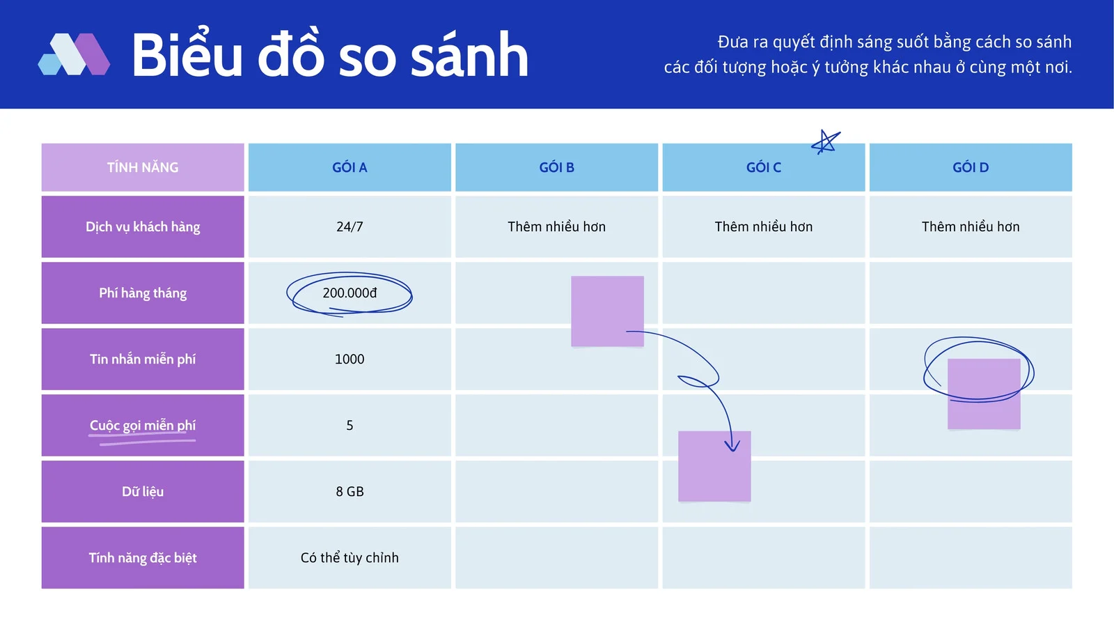 Biểu đồ so sánh hiệu năng giữa 5G và 6G