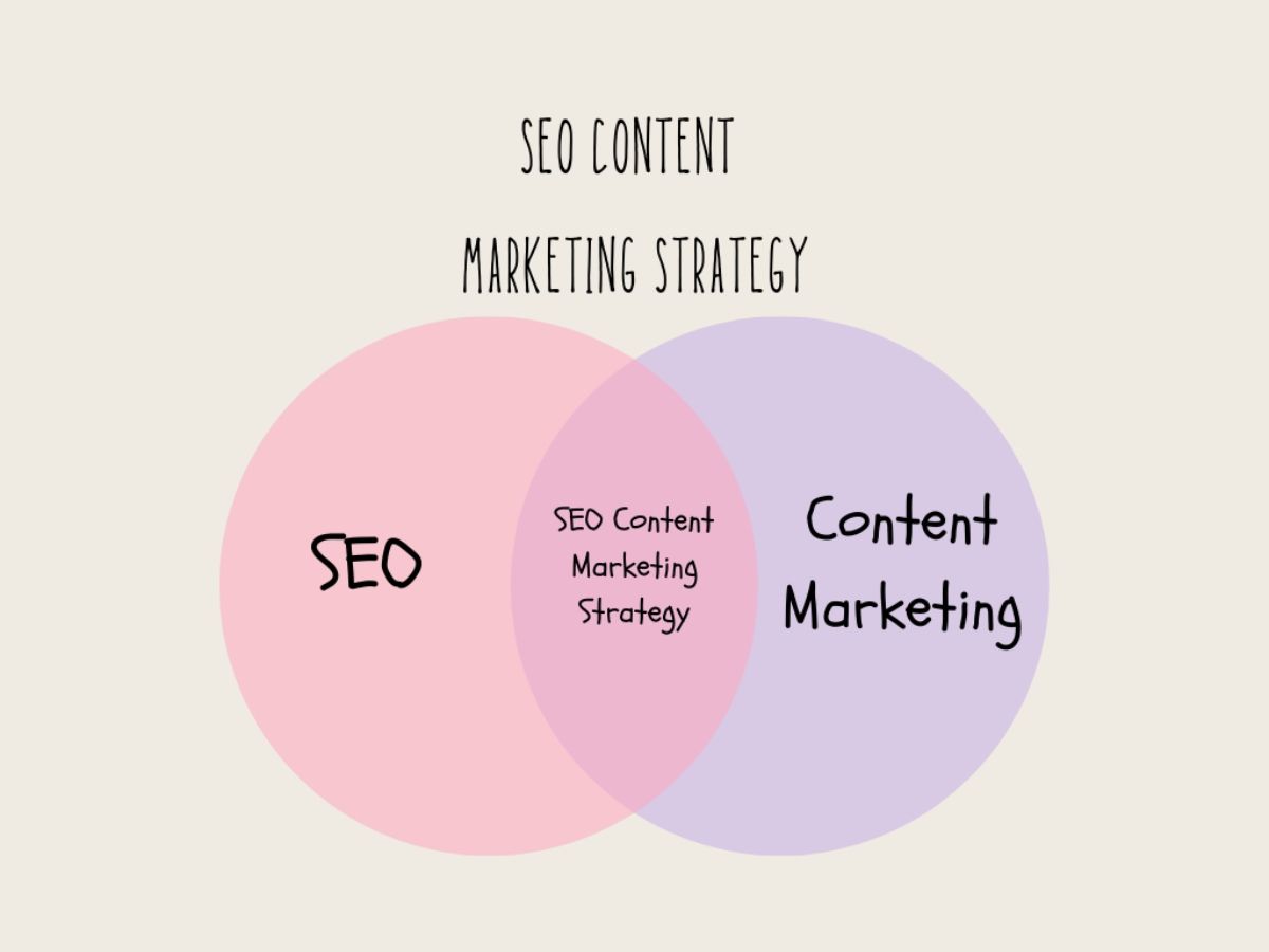 Chiến lược SEO kết hợp content marketing hiệu quả