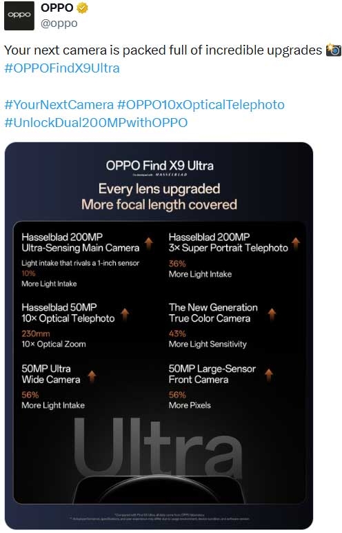 Hệ thống camera đa ống kính trên OPPO Find X9 Ultra