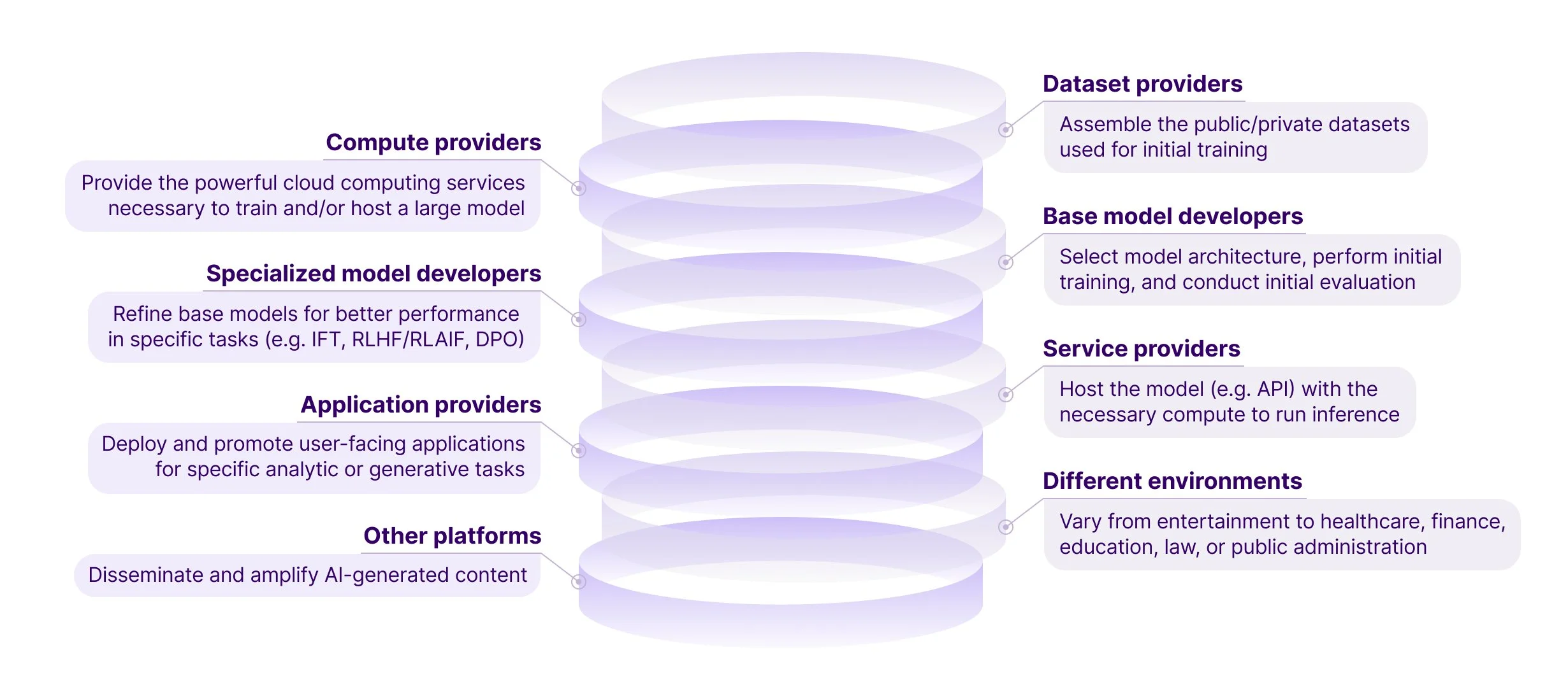 Hệ sinh thái các thiết bị AI-native kết nối qua mạng 6G