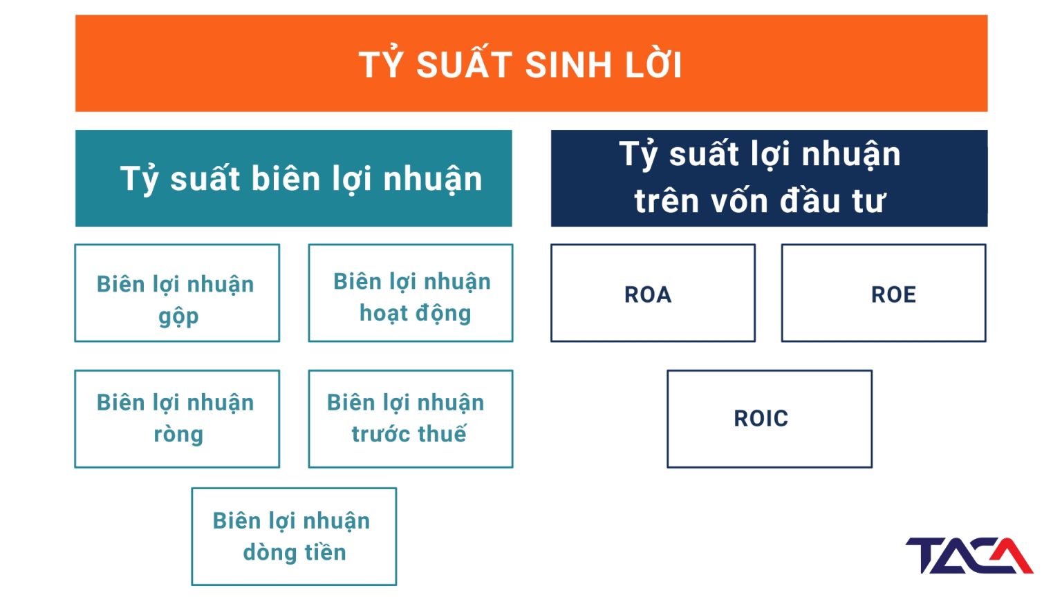 Biểu đồ so sánh tỷ suất sinh lời vàng và lãi suất tiết kiệm qua các năm