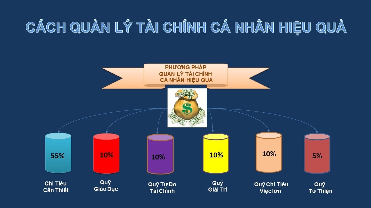 Giải pháp quản lý tiền hằng tháng