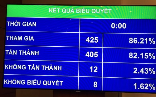 Sơ đồ phân bổ ngân sách theo mức độ ưu tiên chiến dịch