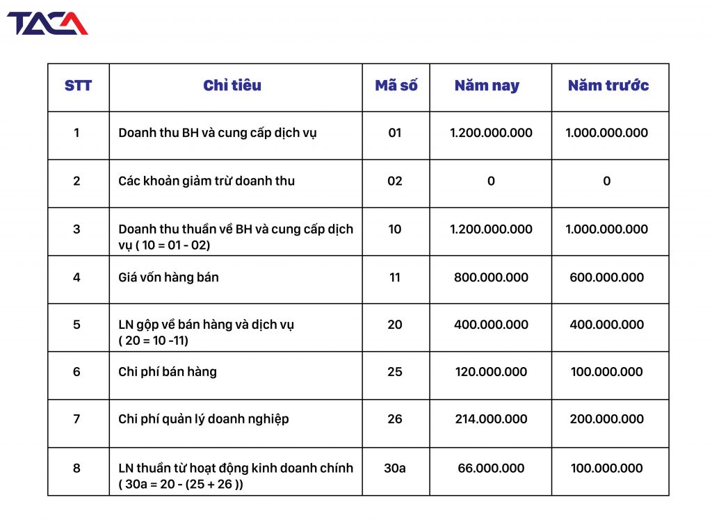 Quy trình thực hành cho nhà đầu tư Việt Nam