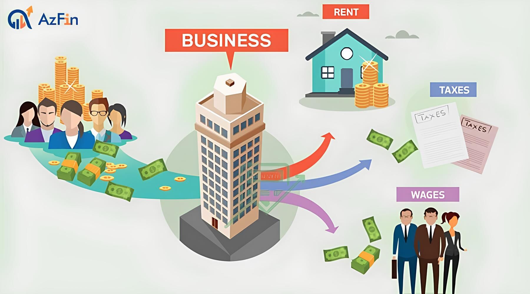 Khái niệm dòng tiền tài chính