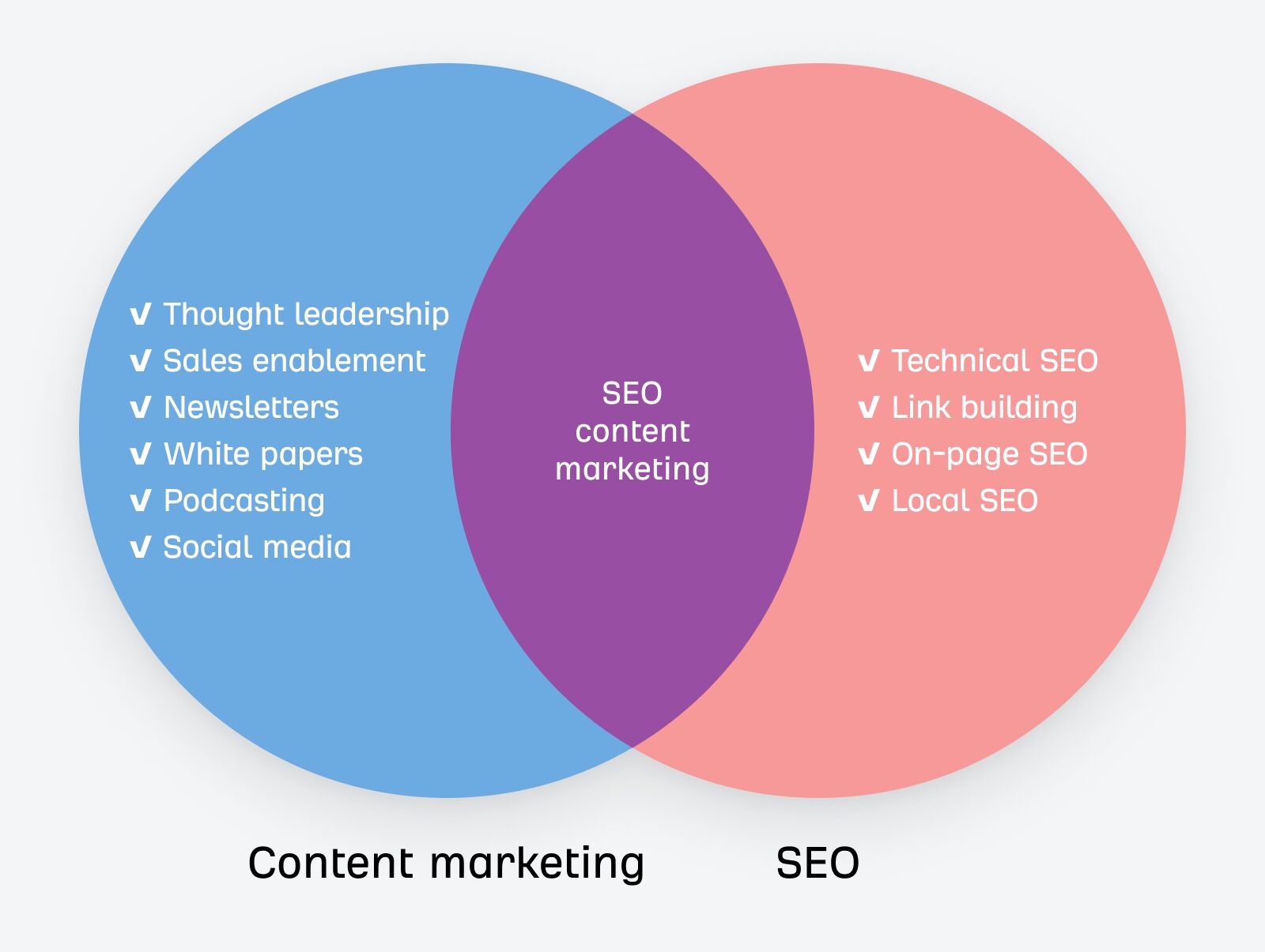 Chiến lược content marketing và SEO cho startup công nghệ