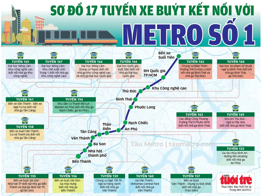 Nhà ga Metro Bến Thành