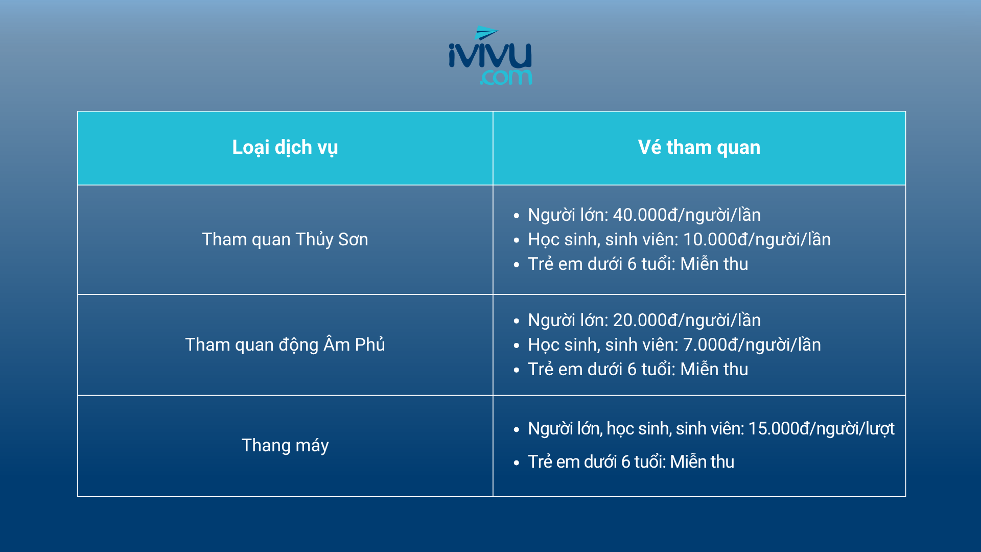 Bảng giá tham quan Ngũ Hành Sơn