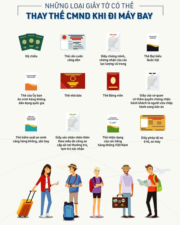 Giấy tờ trước chuyến bay