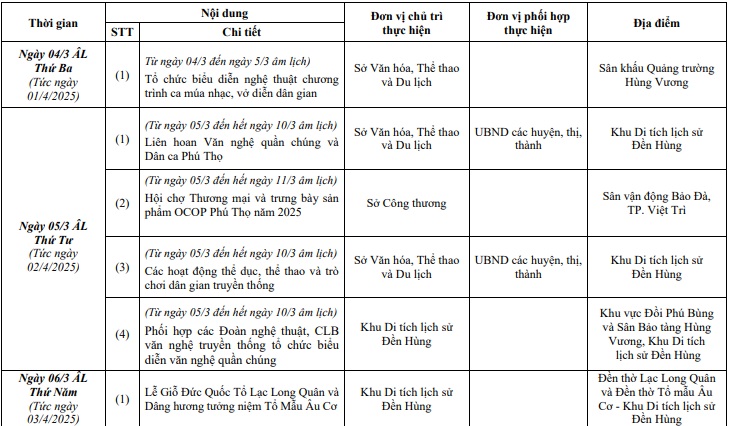 Lịch trình tham quan Đền Hùng
