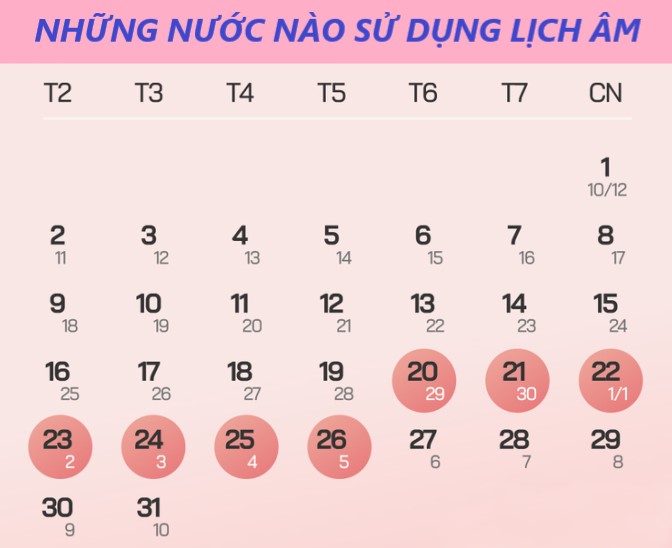 Sai lầm khi chọn ngày đi