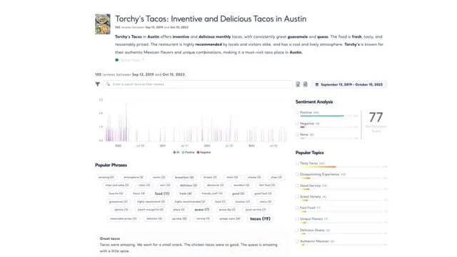 Phân tích đánh giá khách sạn