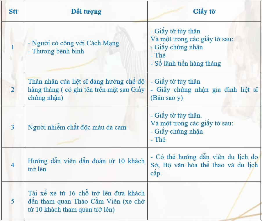 Sơ đồ giá vé máy bay