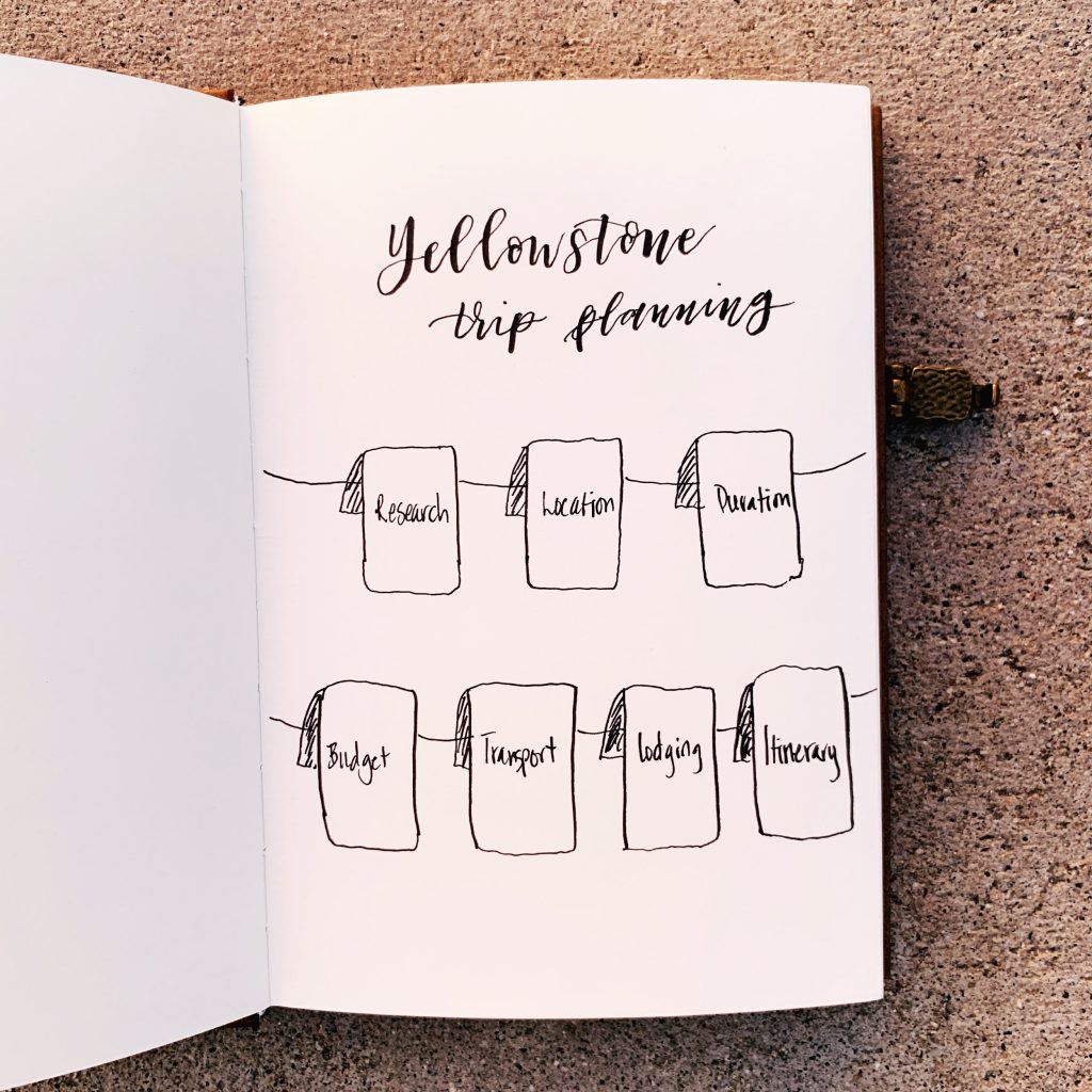 Xác định mục tiêu chuyến đi