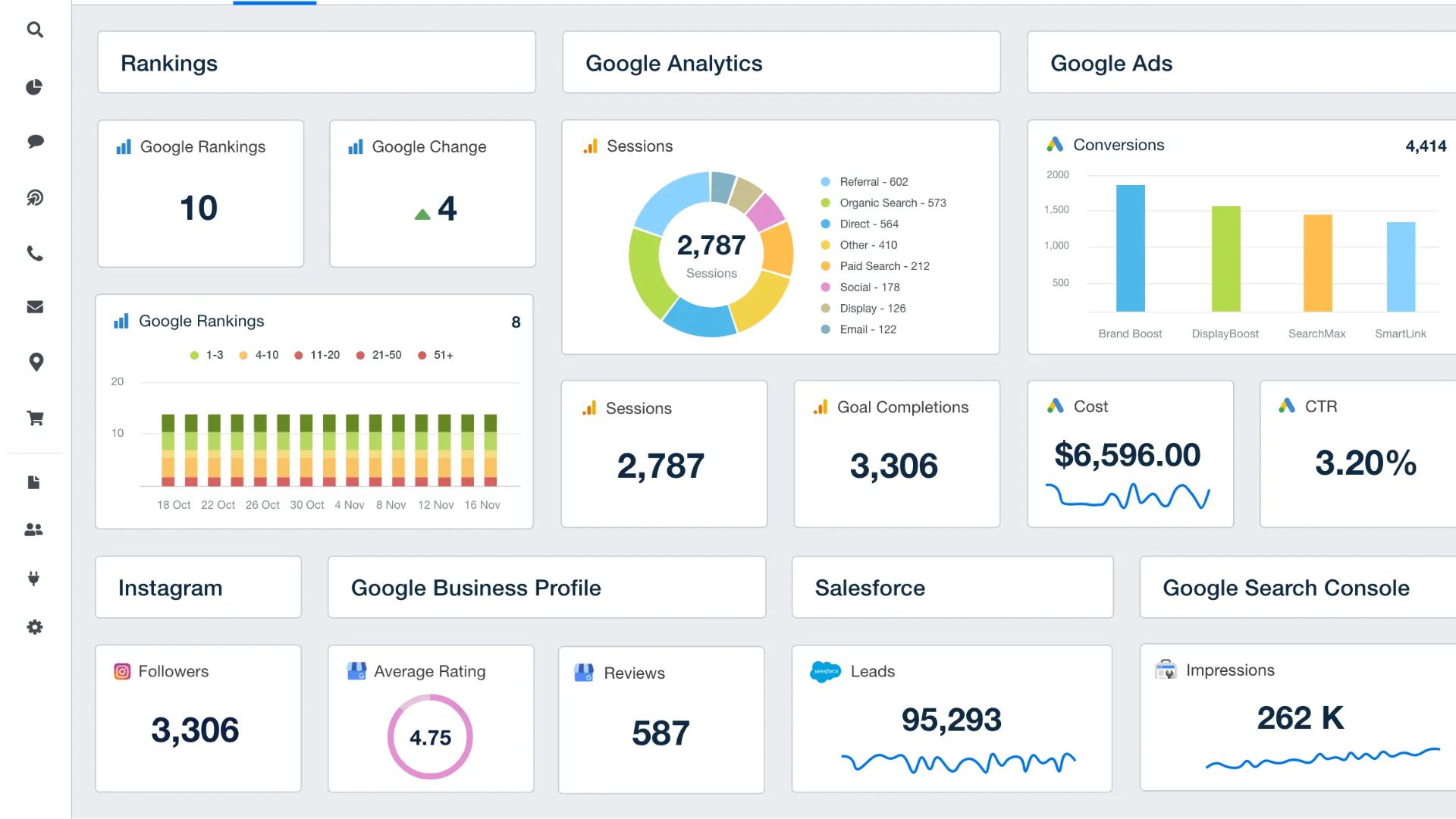 Dashboard đo lường hiệu quả chiến dịch Google Ads giáo dục