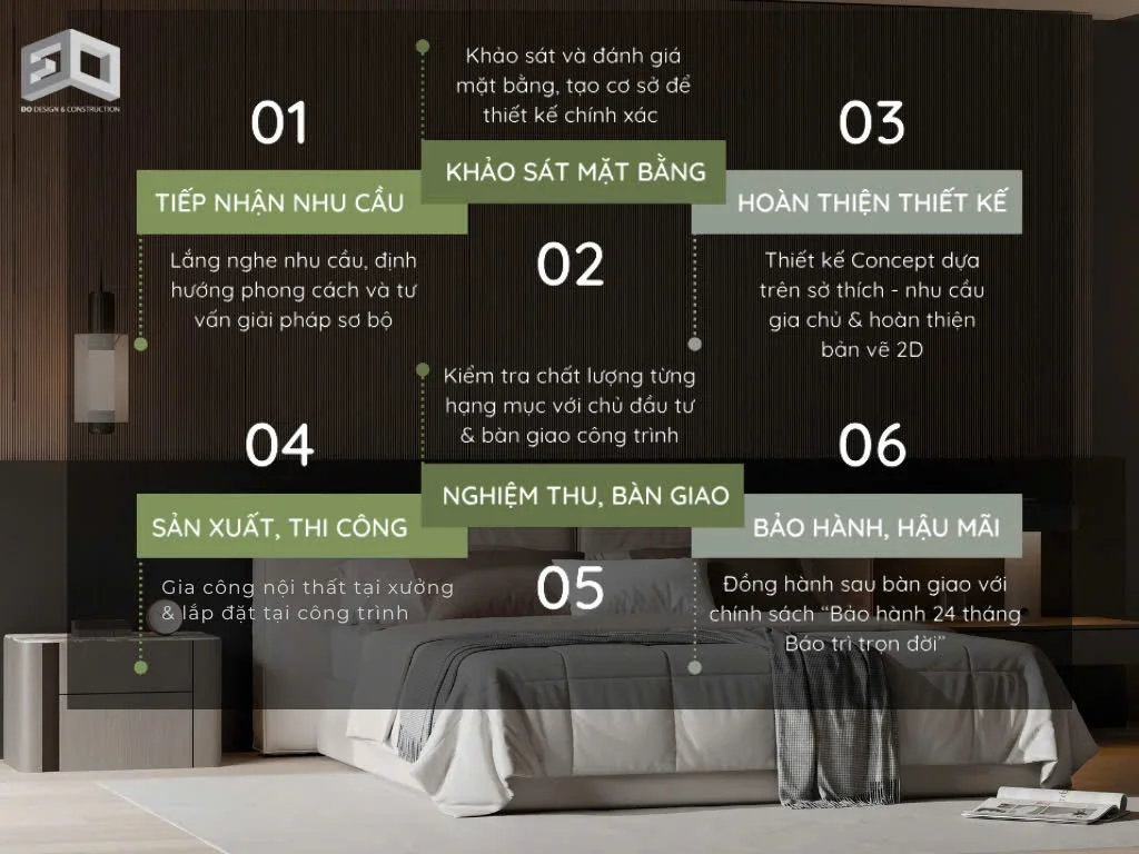 quy trình thiết kế thi công nội thất chuyên nghiệp