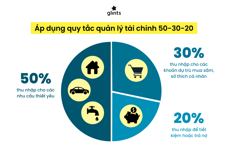 Quy tắc quản lý tài chính