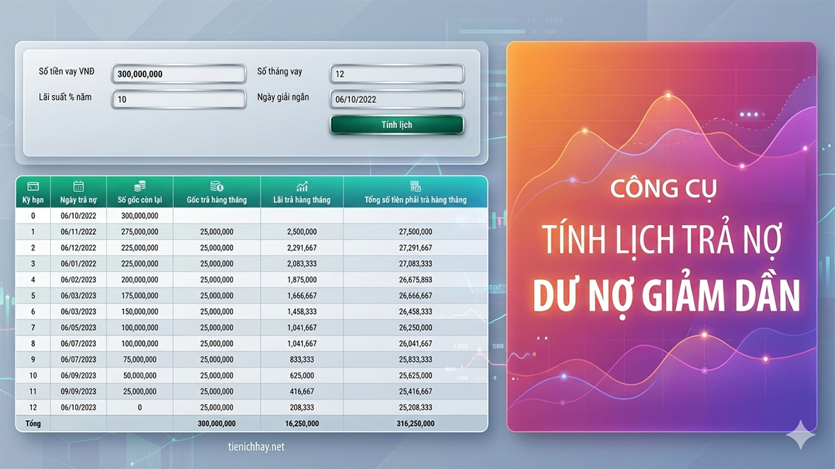 Lập bảng trả nợ