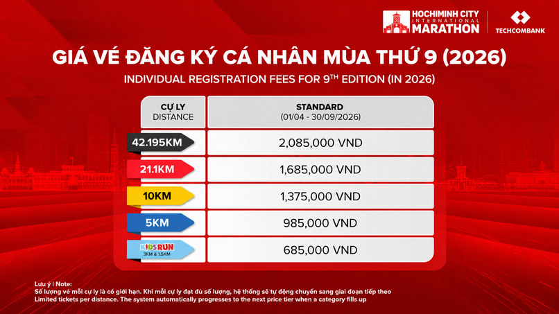 Giá vé đăng ký cá nhân Giải Marathon Quốc tế Thành phố Hồ Chí Minh Techcombank 2026
