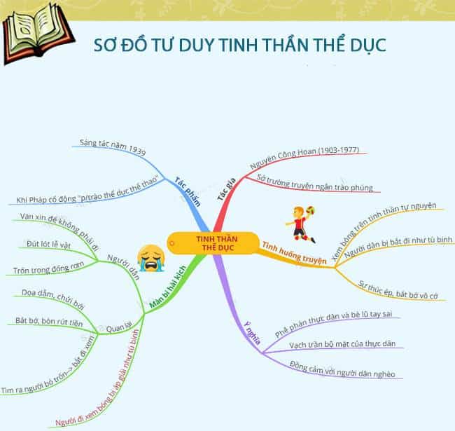 Hình ảnh minh họa chương trình huấn luyện thể chất và tinh thần