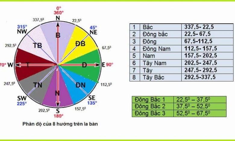 Không gian kinh doanh sáng thoáng
