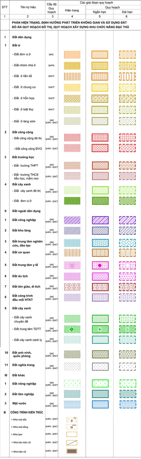 Lớp bản đồ quy hoạch