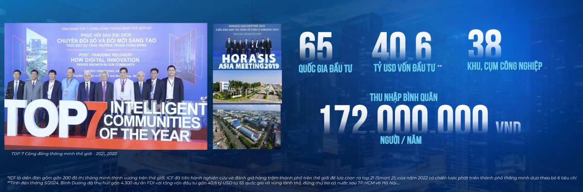 Bảng giá bất động sản Bình Dương