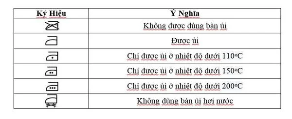 Ký hiệu sấy và phơi giúp giữ phom áo quần tốt hơn