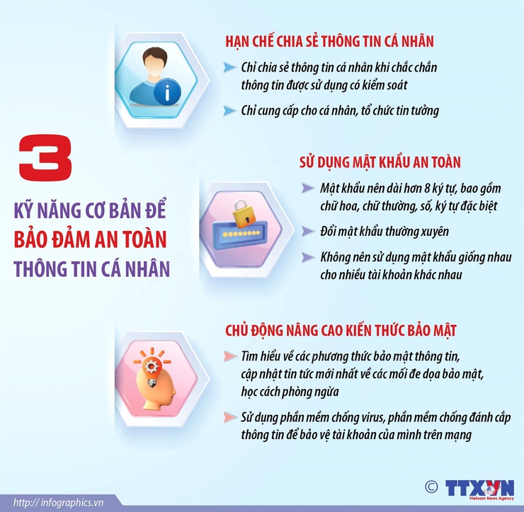 Các biện pháp để bảo vệ an toàn thông tin cá nhân