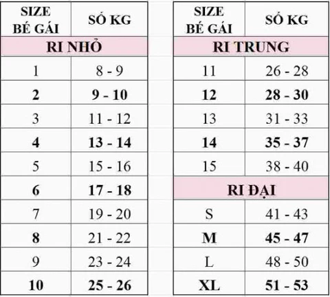 Cách chọn size quần áo cho bé gái