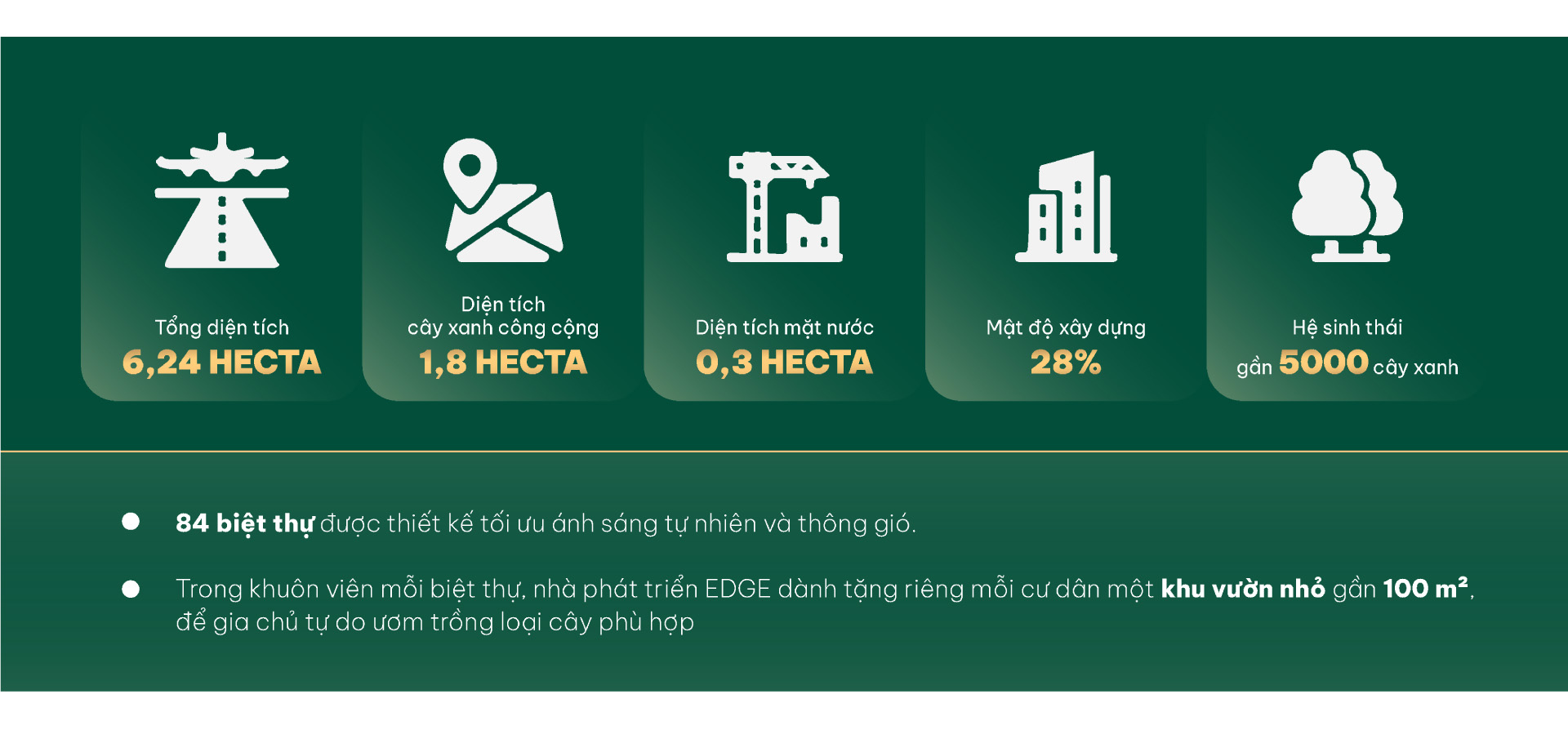 Phát triển không gian xanh - chìa khóa cân bằng năng lượng sống