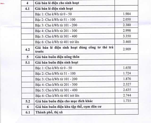 Biểu giá điện sinh hoạt theo bậc thang