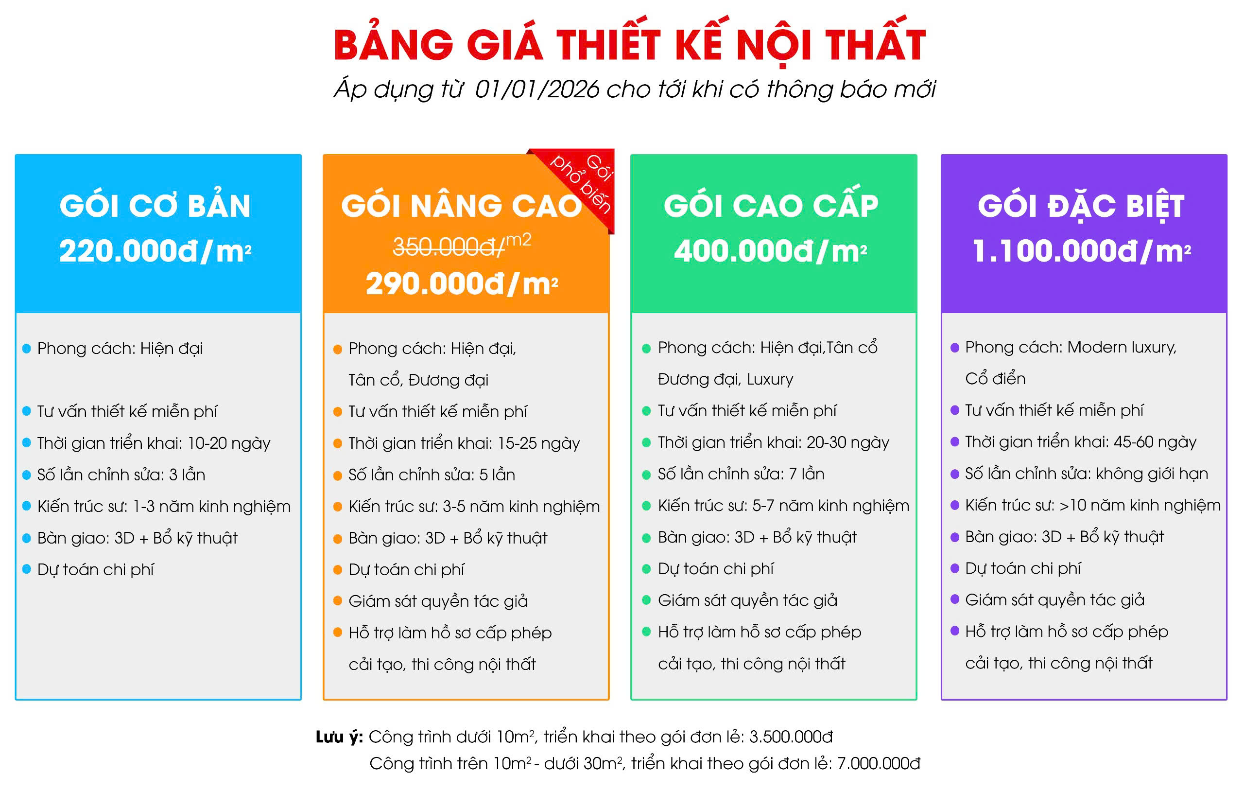 Bảng báo giá thiết kế nội thất